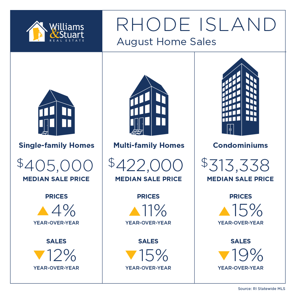 rhode island real estate listings August Home Sales_social