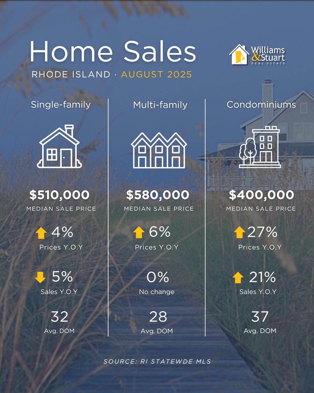 Aug 25 Home Sales
