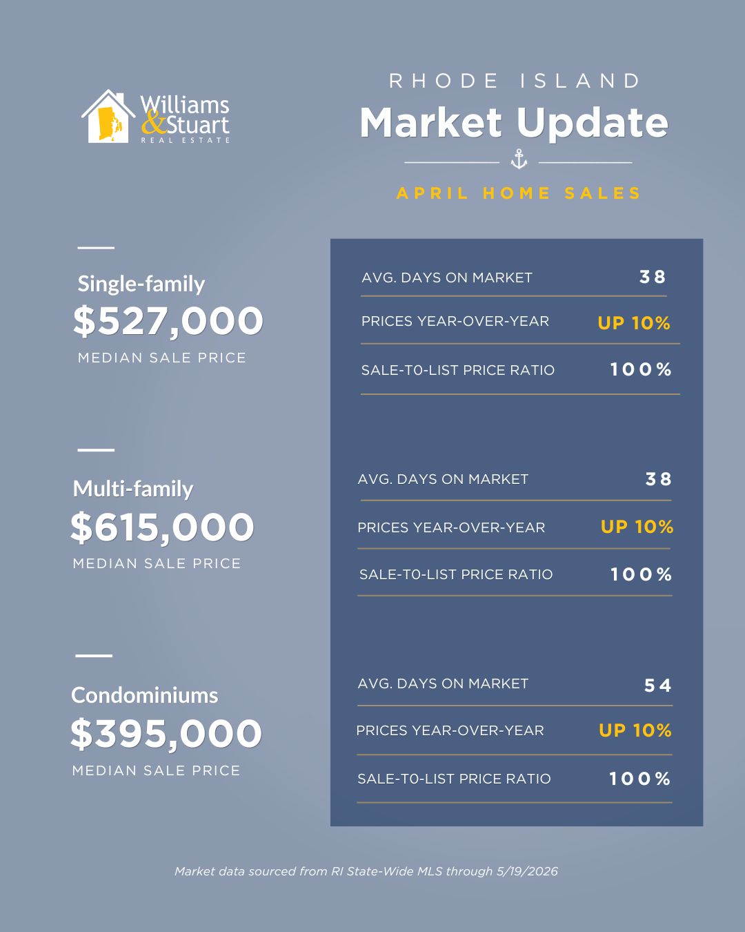 Jill Website Home Sales (Instagram Post (45))