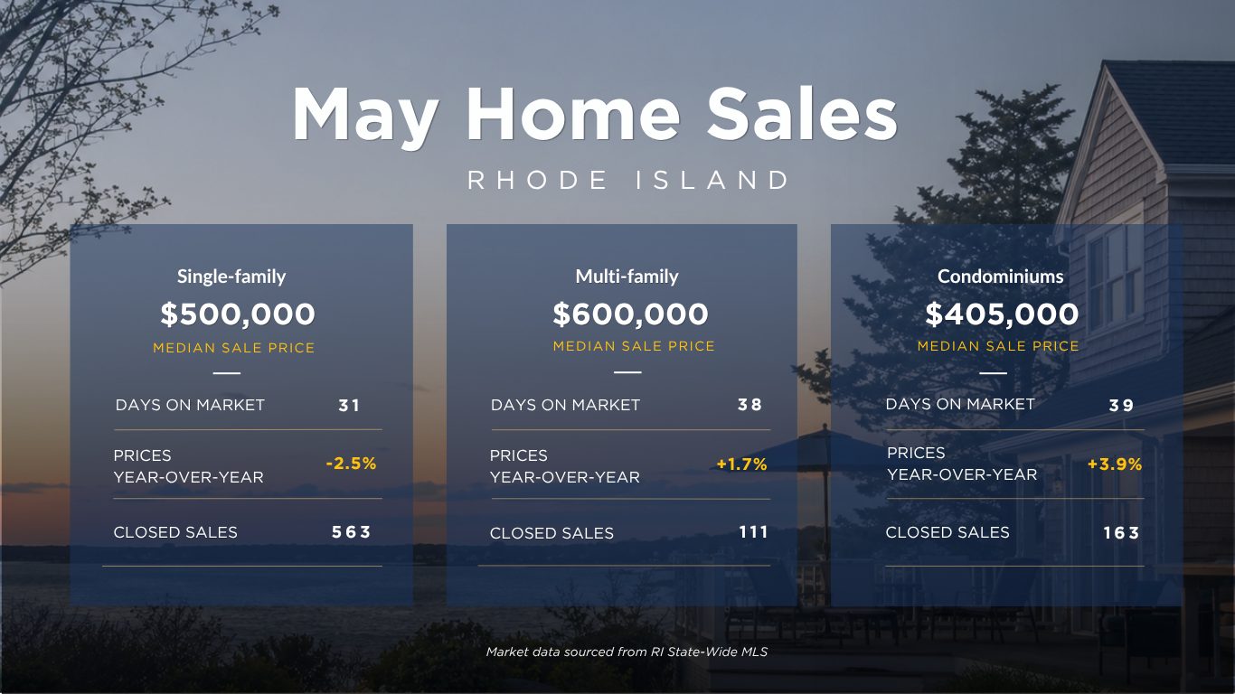 Website Home Sales